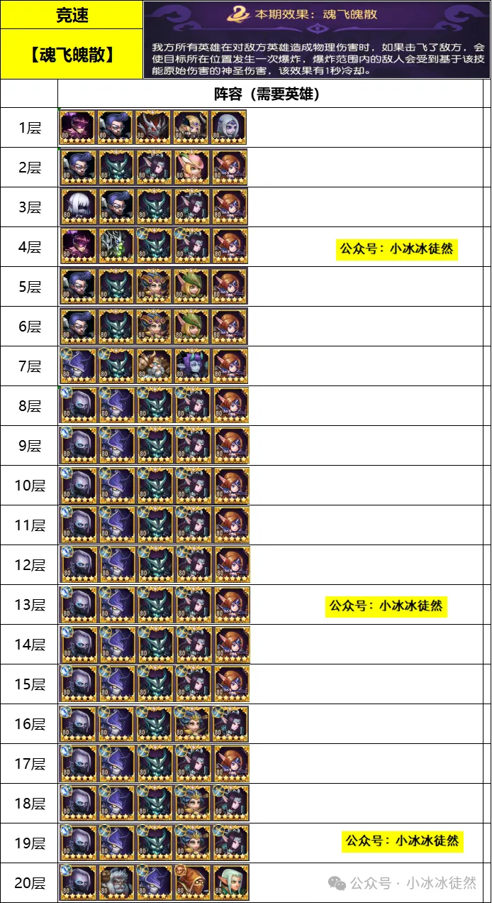 小冰冰传奇怀旧服魂飞魄散竞速阵容英雄需求一览